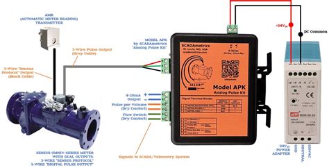 Benefits to you. . Sensus water meter wiring diagram